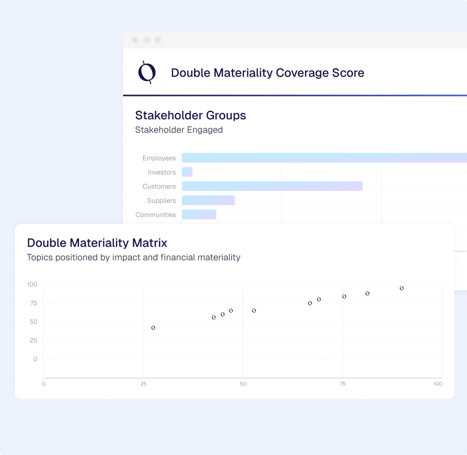 Double Materiality Coverage Score.png